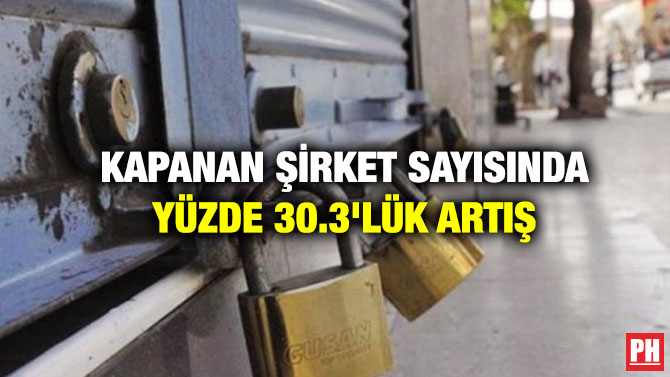 Kapanan Şirket Sayısında Yüzde 30.3’lük Artış