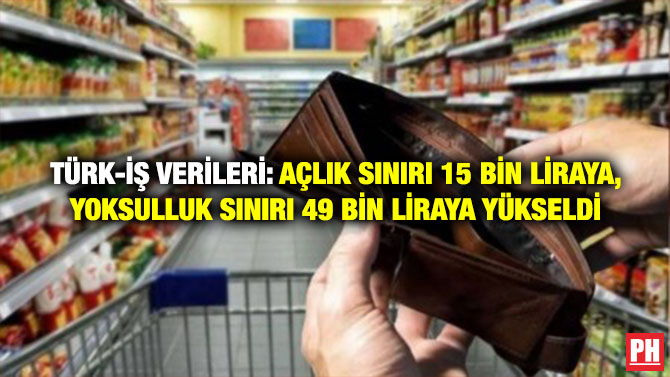 Türk-İş Verileri: Açlık Sınırı 15 Bin Liraya, Yoksulluk Sınırı 49 Bin Liraya Yükseldi