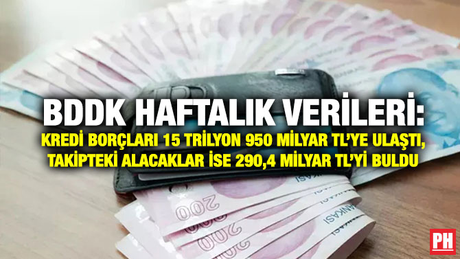 BDDK Haftalık Verileri: Kredi Borçları 15 trilyon 950 milyar TL’ye Ulaştı, Takipteki Alacaklar İse 290,4 Milyar TL’yi Buldu