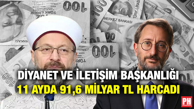 Diyanet ve İletişim Başkanlığı 11 Ayda 91,6 Milyar TL Harcadı